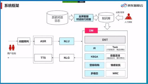 保險(xiǎn)行業(yè)智能客服產(chǎn)品的發(fā)展現(xiàn)狀與電子商務(wù)平臺(tái)開(kāi)發(fā)運(yùn)營(yíng)策略